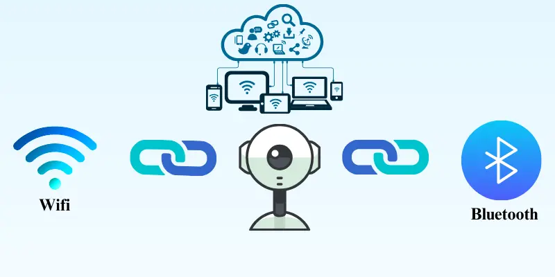 Graphic Showing A Wireless Webcam With Wifi And Bluetooth Connections To Various Devices And Cloud Storage, Symbolizing Smart Technology.