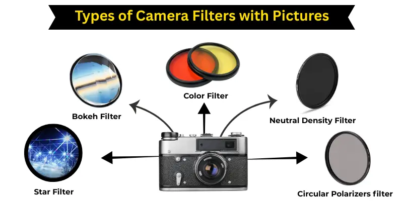 Explore Different Types Of Camera Filters: Bokeh, Star, Color, Neutral Density, And Circular Polarizers, Illustrated On A Camera Lens.
