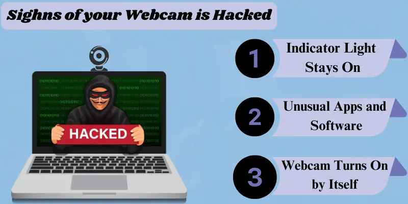 Signs Your Webcam Is Hacked: Indicator Light Stays On, Unusual Apps, Webcam Turns On By Itself